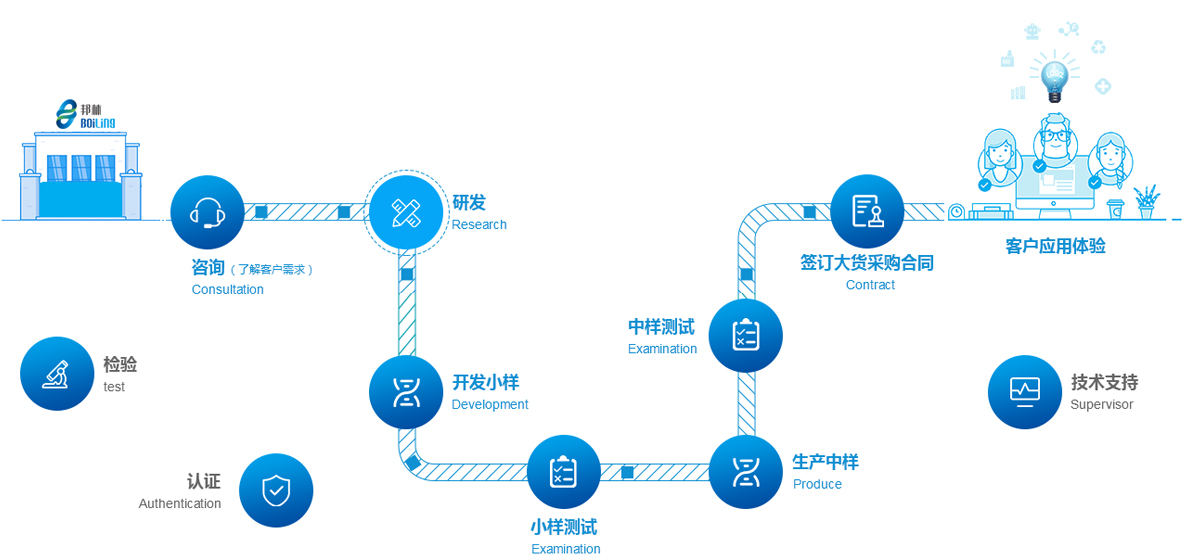 银娱优越会·GEG(中国)股份有限公司