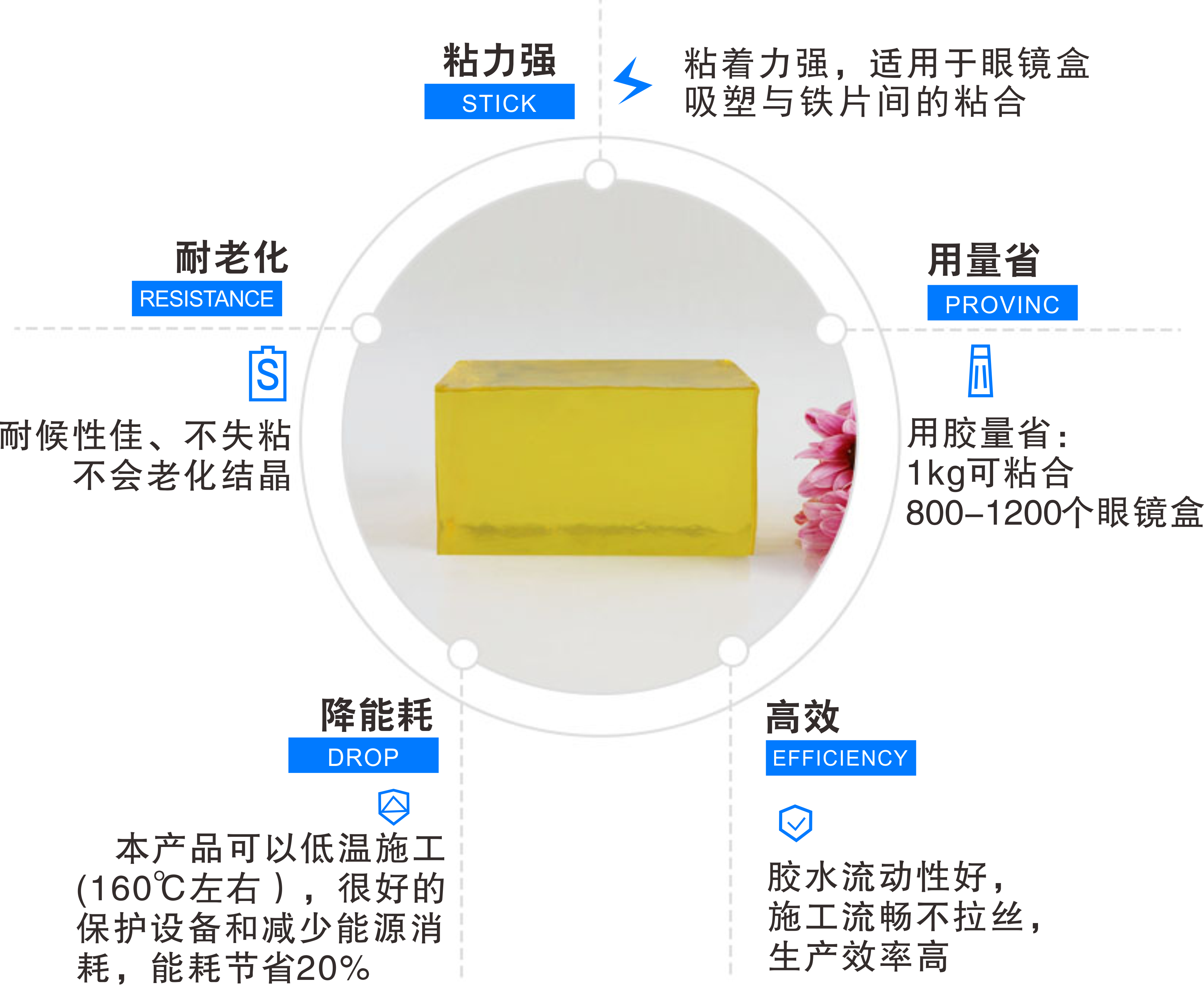 眼镜盒热熔胶