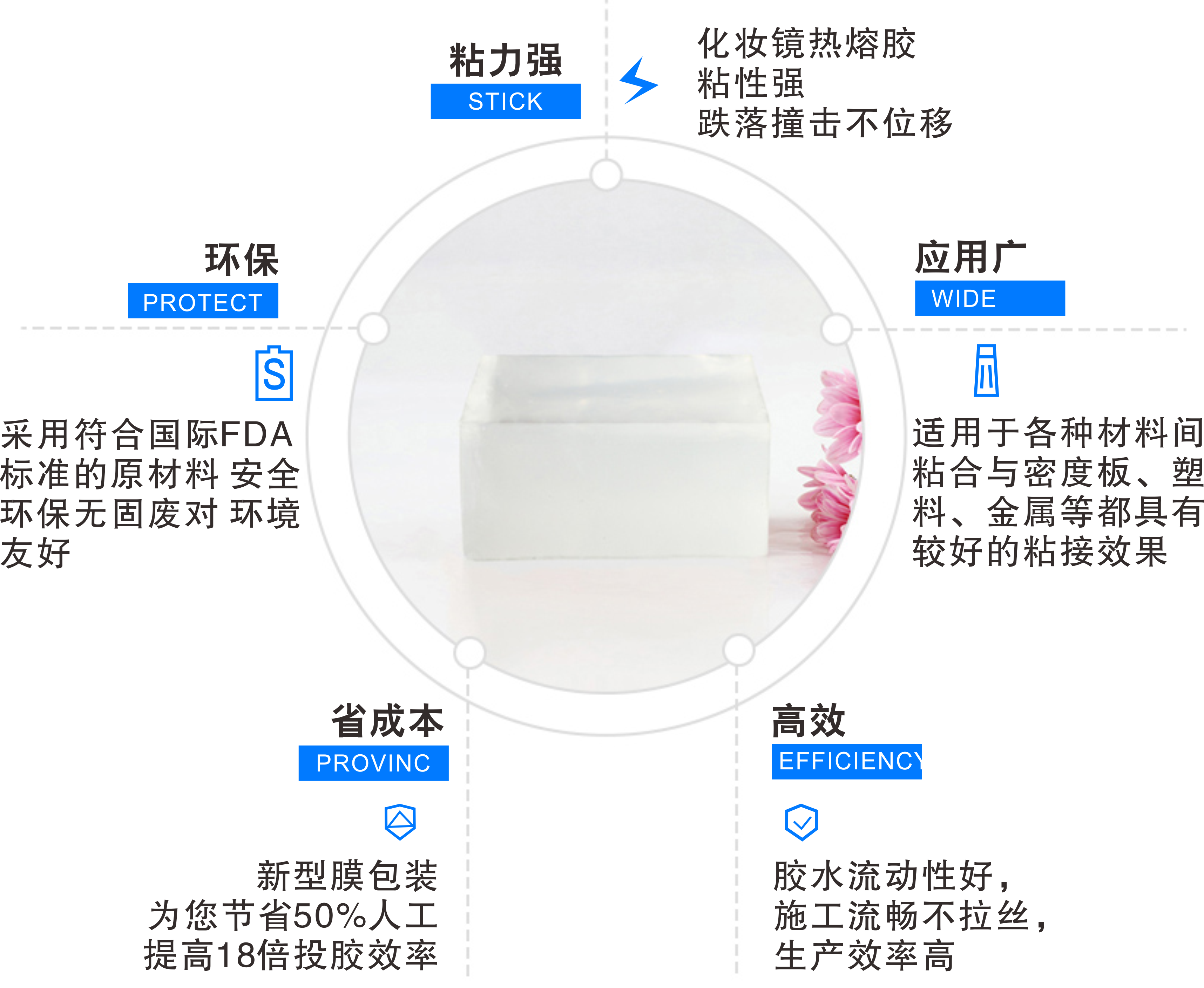 化妆镜用热熔胶