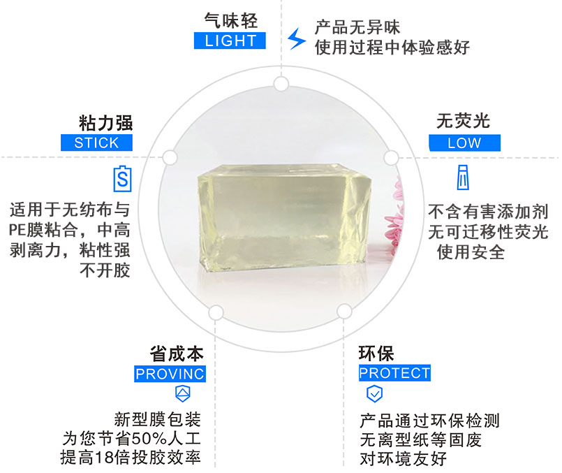 卫材热熔胶